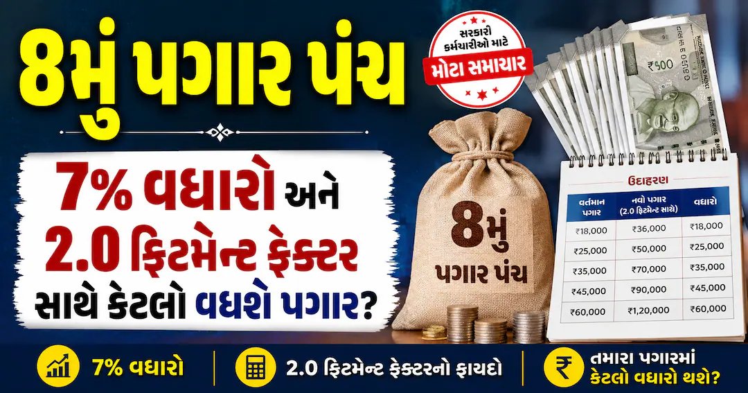 8મું પગાર પંચ: કેટલો વધશે પગાર? 7% વધારા અને 2.0 ફિટમેન્ટ ફેક્ટરનું ગણિત સમજો